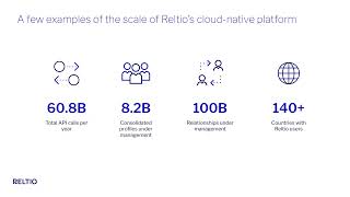 Reltio Connected Data Platform Powering all Reltio offerings