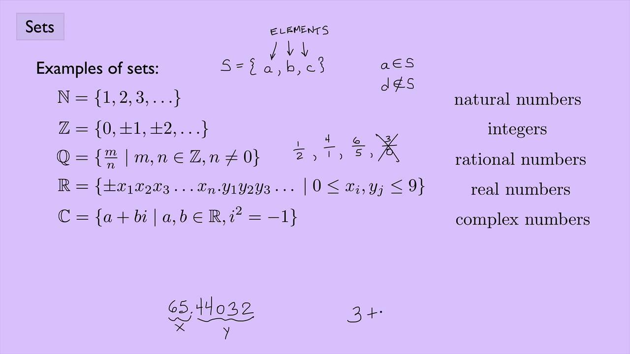 (Abstract Algebra 1) Sets - YouTube