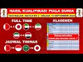 Hasil Kualifikasi Piala Dunia 2026 - Bahrain vs Jepang - Klasemen Kualifikasi Piala Dunia 2026