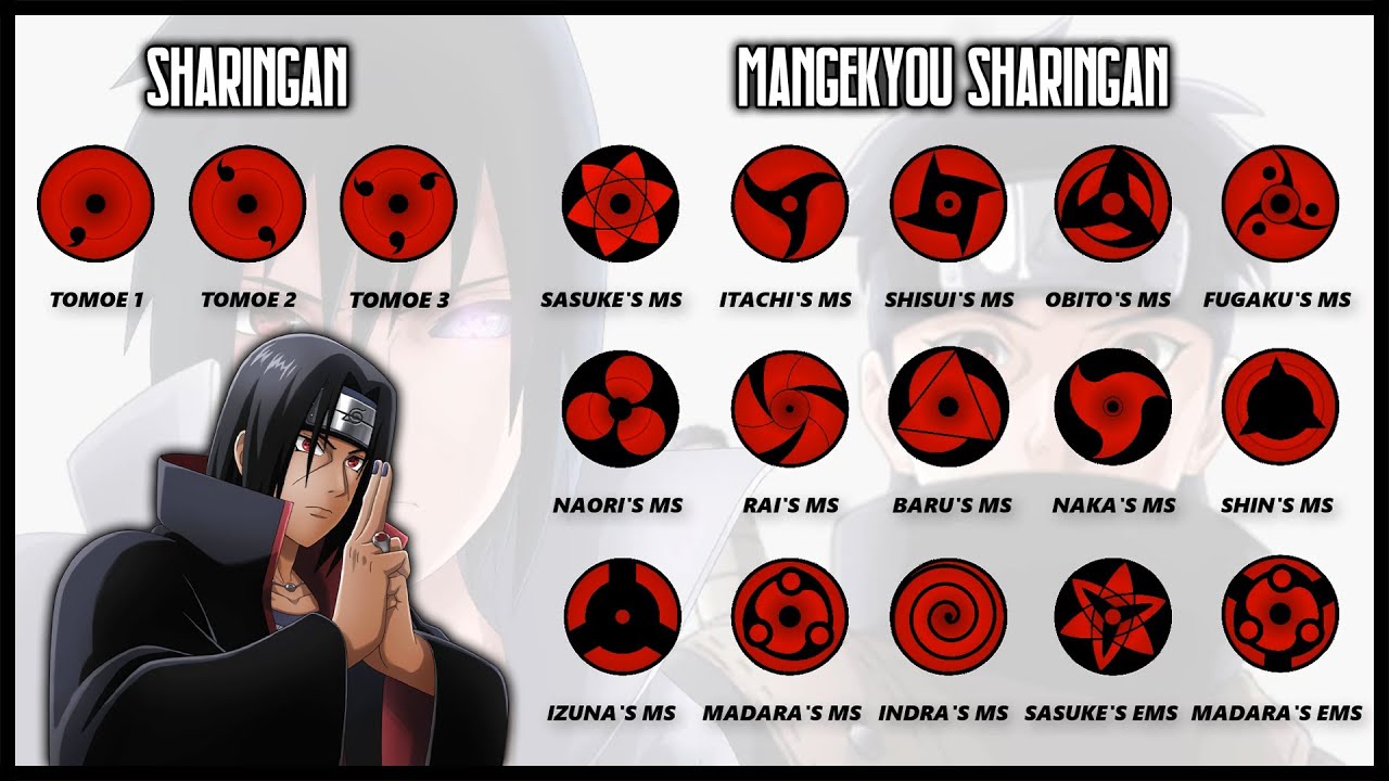 What Is Madara Uchiha Mangekyou Sharingan Abilities Infoupdate Org
