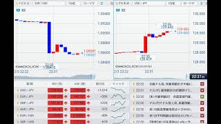 【FX経済指標】2023年2月3日★22時30分：米)雇用統計