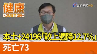 本土增24196「較上週降12.7%」 死亡73【健康資訊】