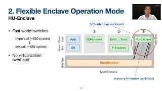 USENIX ATC '22 - HyperEnclave: An Open and Cross-platform Trusted Execution Environment
