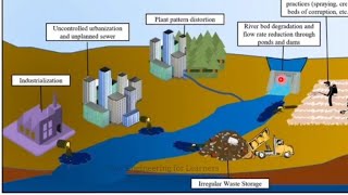 Effluent and stream standards 2-2| Environmental protection and management