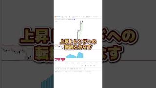 【FX】99%が知らない！新・QQE MODインジケーター手法！#トレーディングビュー