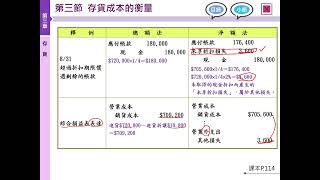 會計學12 ch3-4存貨成本的計算 進貨時的現金折扣的入帳方法有二：總額法 VS 淨額法