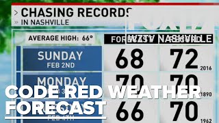 70s in February??? Your Code Red Weather forecast