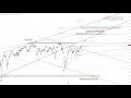 DAX Vorschau; DAX Analyse; DAX Prognose für Freitag den 06.08.2021 Elliott Wellen Strategie