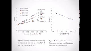 Fluorescence Quenching Video R4B