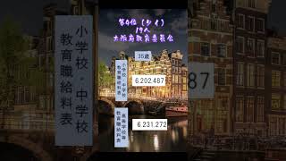 近畿大学就職先ランキングtop5 #shorts #年収 #24卒 #25卒 #就活 #転職