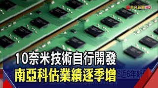 去年Q4每股賺0.42元 南亞科2019 EPS創近6年新低│非凡財經新聞│20200110