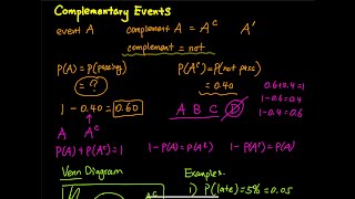3.1 Part 3 of 3: Complementary Events in Probability | Elementary Statistics
