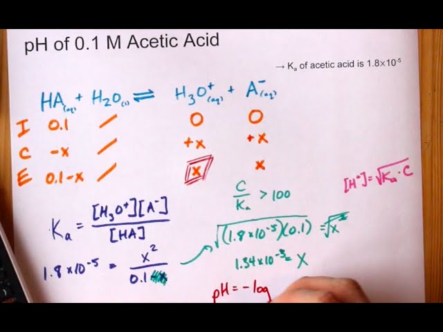 How To Calculate Ph Value