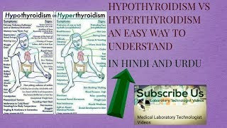 Hypothyroidism vs hyperthyroidism understand in hindi and urdu