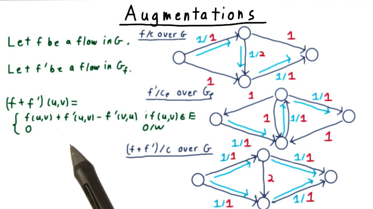 Augmentations - Georgia Tech - Computability, Complexity, Theory ...