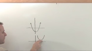 Lesson 8 - Complex Zeros Of Polynomials (College Algebra)