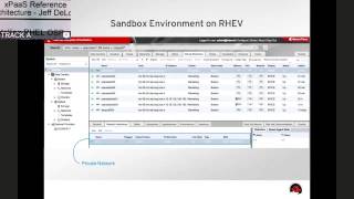 Installing RHEL OSP with Foreman - James Labocki