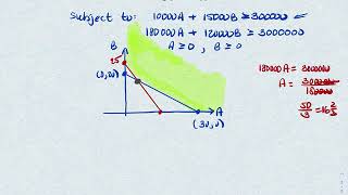 Linear Programming - Minimization Problem