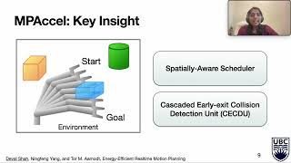 ISCA'23 - Lightning Talks - Session3A - Energy-Efficient Realtime Motion Planning