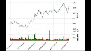 Simple Technical Analysis : Python, yfinance, mplfinance and Plotly