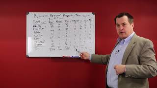 Business Personal Property Tax 2