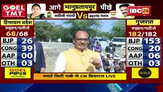 Gujarat - Himachal Election Results 2022 Reaction : गुजरात और हिमाचल चुनाव परिणाम पर बोले CM Shivraj