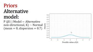 8.2 Hypothesis testing. Bayesian approach.