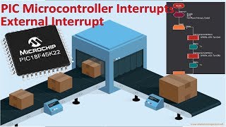 21- Interrupts, part 1: External Interrupt | Flowcode Beginners Tutorial