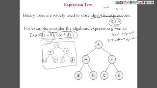 Understanding Expression Tree data structure