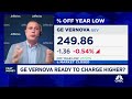 ge vernova here s why jefferies julien dumoulin smith is bullish on the stock