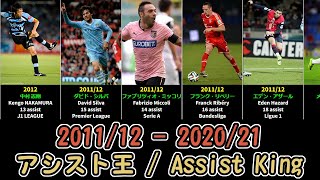 【2011/12 - 2020/21】過去10年間のJ1リーグ・欧州5大リーグのアシスト王 (Assist King for the last 10 years)