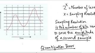 1 Sound Quantization Error Calculating File Size PPQ