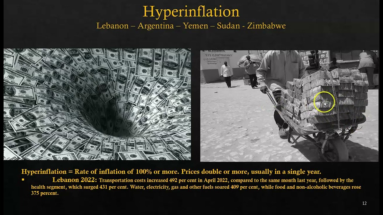 Macro Chapter 7 Video 5 Youtube