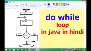 do while loop in java in hindi lecture#28