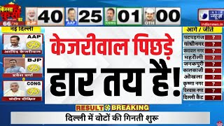 Delhi Election Results updates: नई दिल्ली से Kejriwal पीछे। BJP Congress। AAP। India News