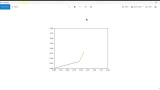 Animation of Kinematics of 2R Robotic Arm using Python