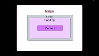 Flutter Tutorial for Beginners #9 - Margin & Padding