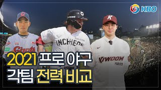 TREND101, 2021년 프로야구 우리팀은 어떻게 변했을까?