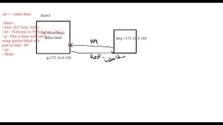 (B17) Linux Admin part12 Web Server -Apache httpd