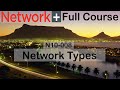 Network Types - CompTIA Network+ Full Course for Beginners