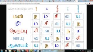 பஞ்சாத்திர மந்திரத்திதை பெண்கள் சொல்லலாமா? (நமசிவய)