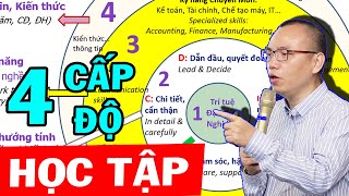 4 Vòng Tròn Đào Tạo - Bản Đồ Phát Triển Bản Thân Từ Bên Trong