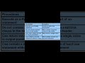 procedure vs function in sql