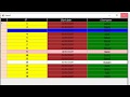 How to change font size in a column in DataGridView- Visual basic.net