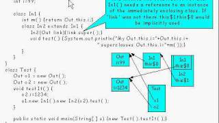 Java Tutorial 21.04: Non-static member classes