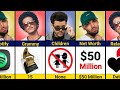 Comparison: Bruno Mars vs The Weeknd vs Chris Brown (2010's R&B)