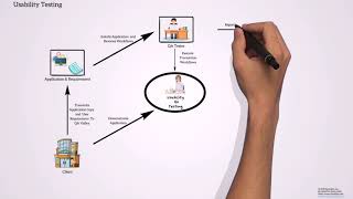 QA Valley - Usability Testing 1