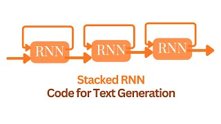 RNN Text Generator: A Simple AI Text Generator Clearly Explained using Python