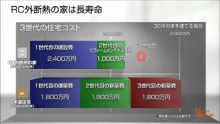 【RC外断熱の家】長持ちする家