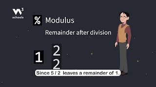 JavaScript Arithmetic Operators - Part 5 - Remainder (Modulus) - #w3schools #javascript #programming
